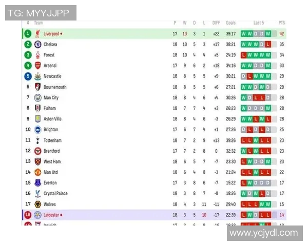 曼城3-0击败曼联,力压利物浦登顶英超积分榜 曼城3-0击败曼联,力压利物浦登顶英超积分榜